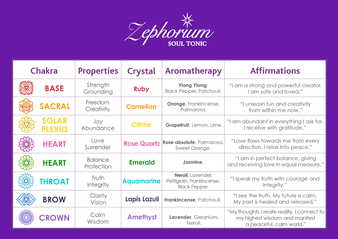 Zephorium Soul Tonic Product Guide
